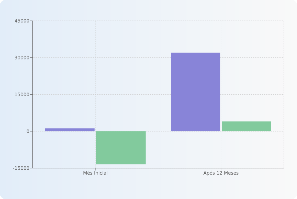 viabilidade financeira
