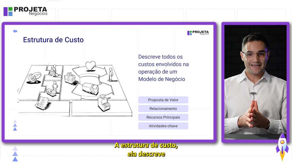Jornada de aprendizado